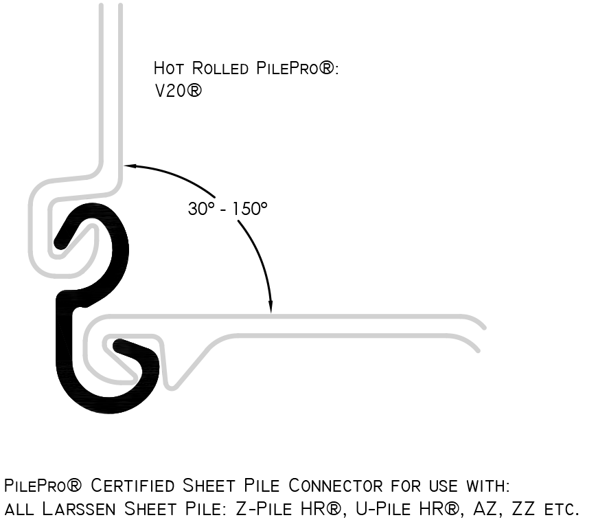 PilePro - Sheet Pile Connectors & Solutions